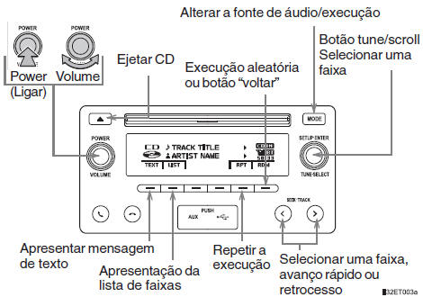 Uso do CD player 