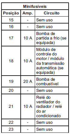 Caixa de fusíveis do compartimento do motor