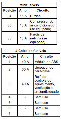 Caixa de fusíveis do compartimento do motor