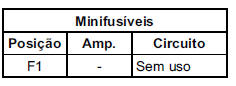 Caixa de fusíveis do painel de instrumentos