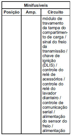 Caixa de fusíveis do painel de instrumentos