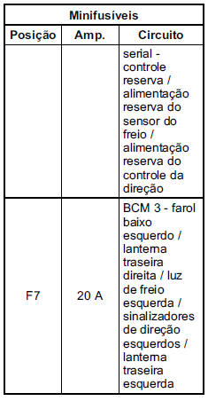 Caixa de fusíveis do painel de instrumentos