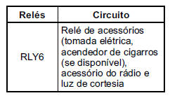 Caixa de fusíveis do painel de instrumentos