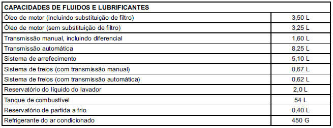 Capacidades e especificações