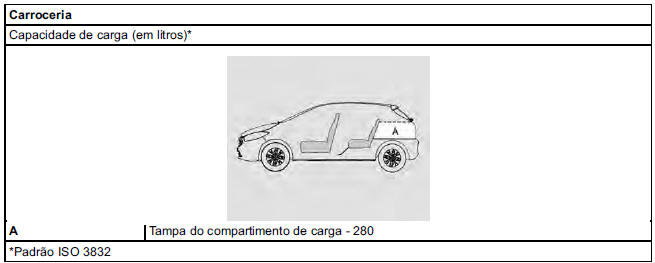 Capacidades e especificações