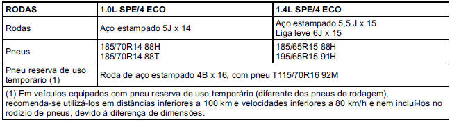 Informação do pneu