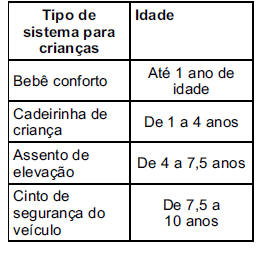 Dispositivo de Retenção para Crianças