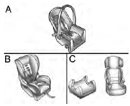 Modelo A - Bebê conforto