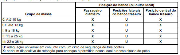 Locais de instalação de protetores para crianças