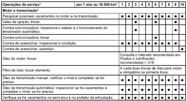 Manutenção programada