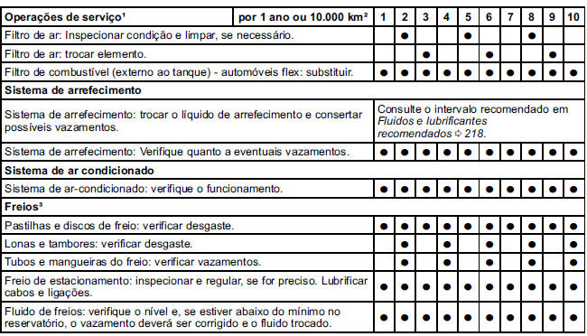 Manutenção programada