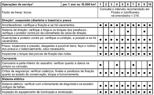 Manutenção programada