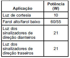 Substituição de lâmpadas