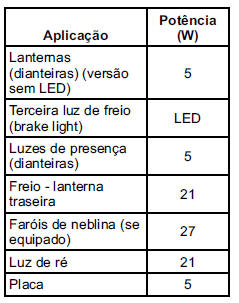 Substituição de lâmpadas