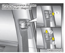 Cinto de segurança subabdominal / diagonal