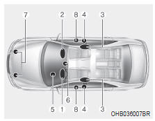 Componentes do SRS Airbag e suas funções
