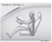 Componentes do SRS Airbag e suas funções