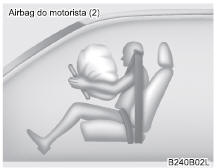 Componentes do SRS Airbag e suas funções