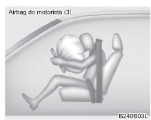 Componentes do SRS Airbag e suas funções