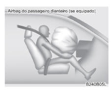 Componentes do SRS Airbag e suas funções