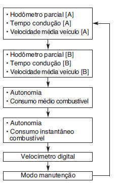 Tipo A