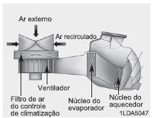 Filtro de ar do sistema de climatização (se equipado)