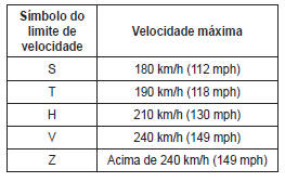 Limites de velocidade dos pneus