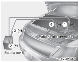 Partida de emergência