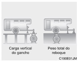 Peso do reboque