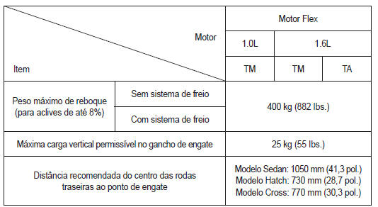 Se decidir efetuar um reboque