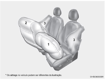 Sistema suplementar de proteção SRS airbag (se equipado)