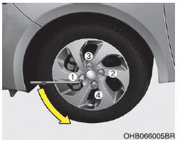 Substituição de um pneu