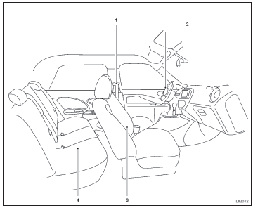 Air bags, cintos de segurança e sistemas de proteção infantil 