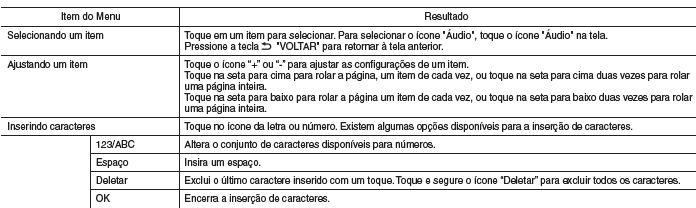 Operação da tela sensível ao toque