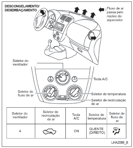 Diagramas de fluxo de ar