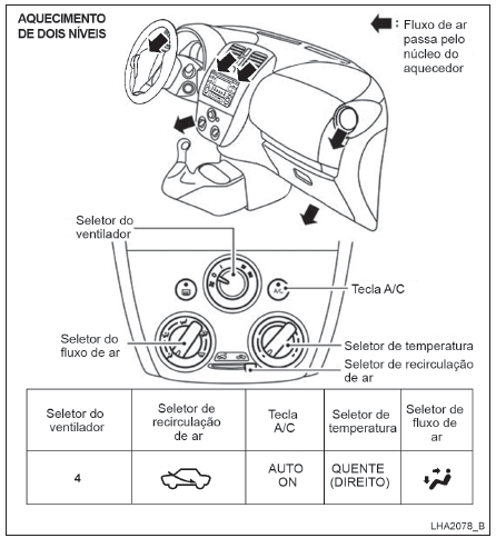 Diagramas de fluxo de ar