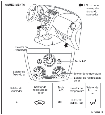 Diagramas de fluxo de ar