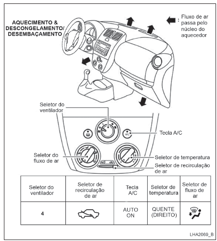 Diagramas de fluxo de ar