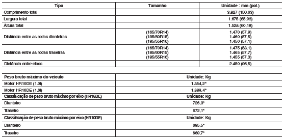 Dimensões e pesos