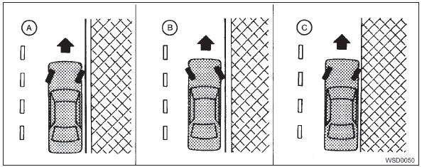 Estacionamento/estacionando em ladeiras