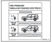 Etiqueta de especifi cação de pressão dos pneus