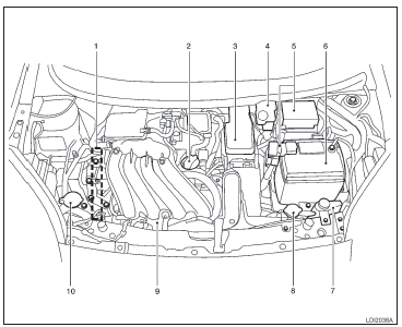 Locais de Verificação do compartimento do motor 1. 6 L