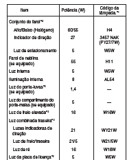 Luzes externas e internas