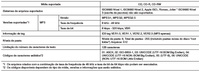 Tabela de especifi cações