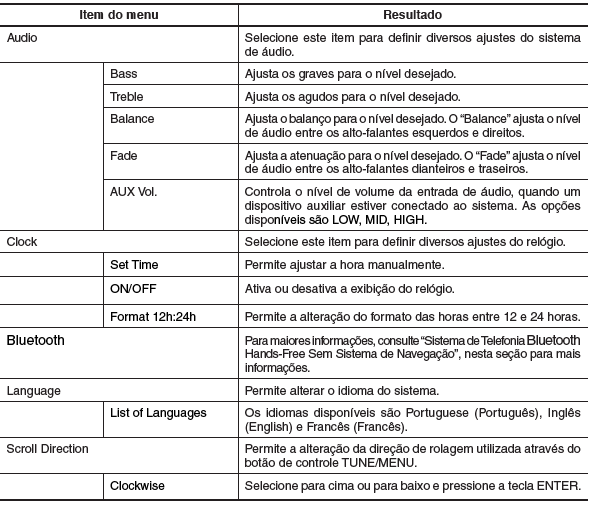 Operação do rádio FM/AM