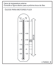 Dicas quanto à octanagem