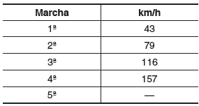 Motor 1. 6 modelo HR16DE (5 M/T)