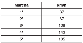 Motor 1. 0 modelo HR10DE (5 M/T)