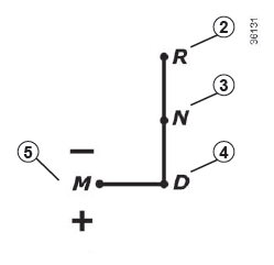 Diagrama de seleção