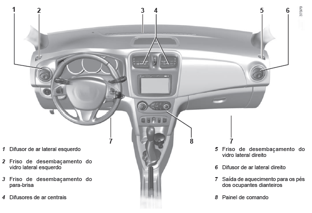 Difusores de ar, saídas de ar